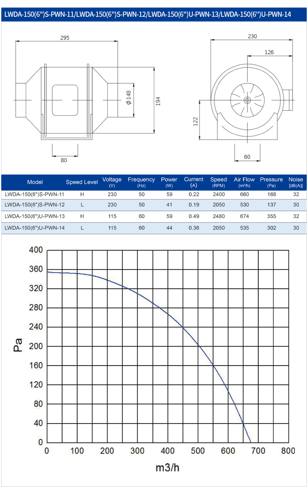 Commercial Kitchen Ventilation System - مروحة أنبوبية بلاستيكية 150 مم لنظام