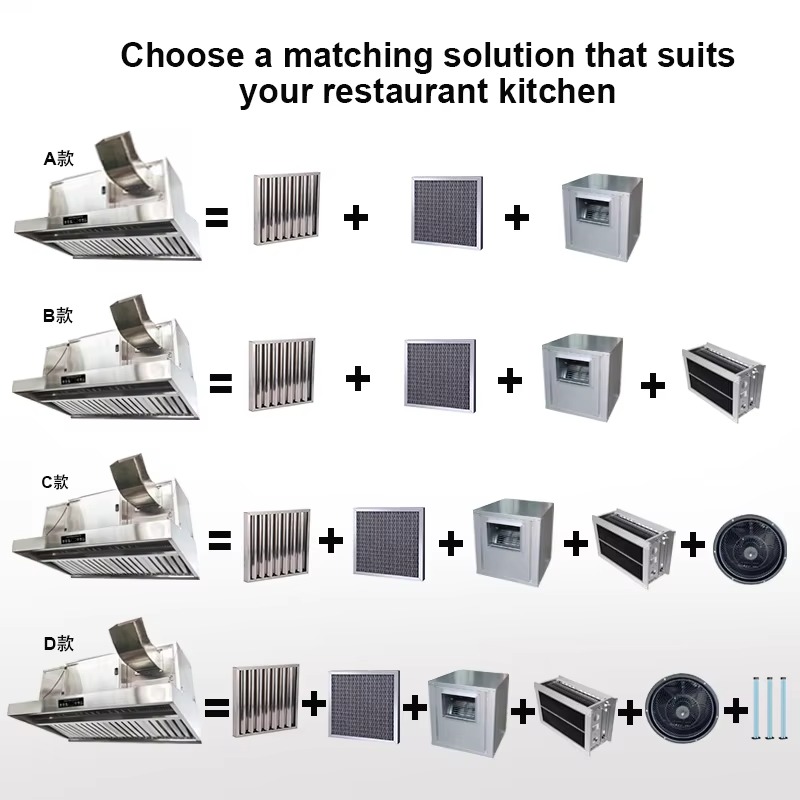 شفاط مطبخ تجاري قابل للتخصيص م - مراجعة Commercial Kitchen Ventilation System وسعره
