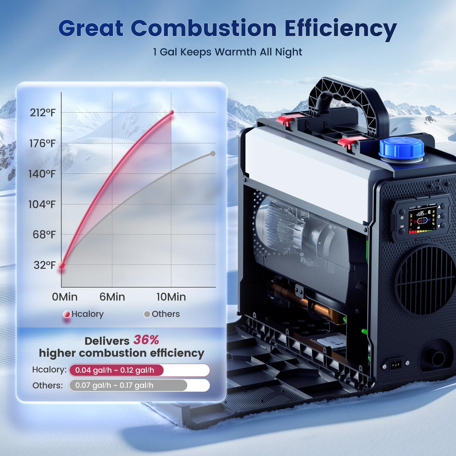 سخان ديزل Hcalory TB2S+ بقوة 8 - مراجعة Food Warmer Display وسعره